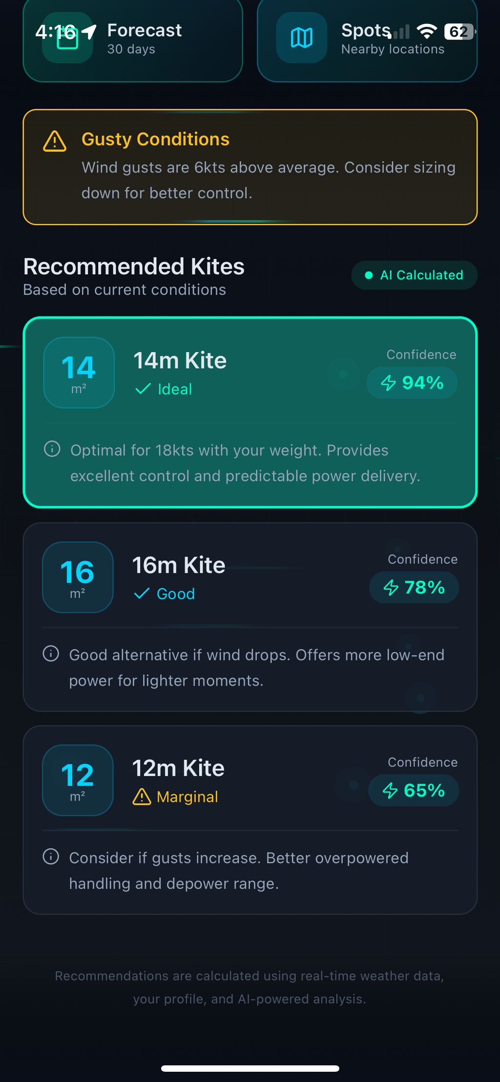 Wind Forecast — Free Access