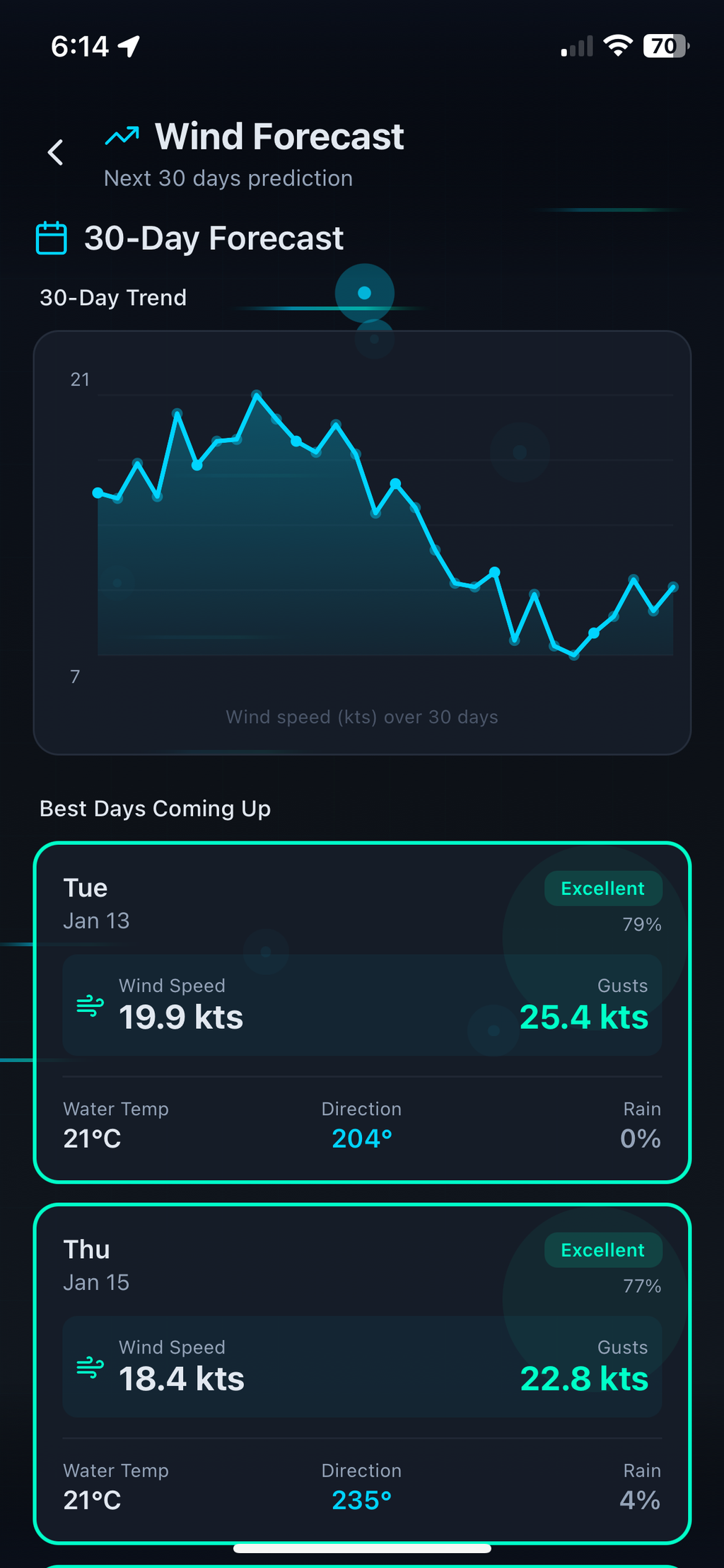 Wind Forecast — Free Access