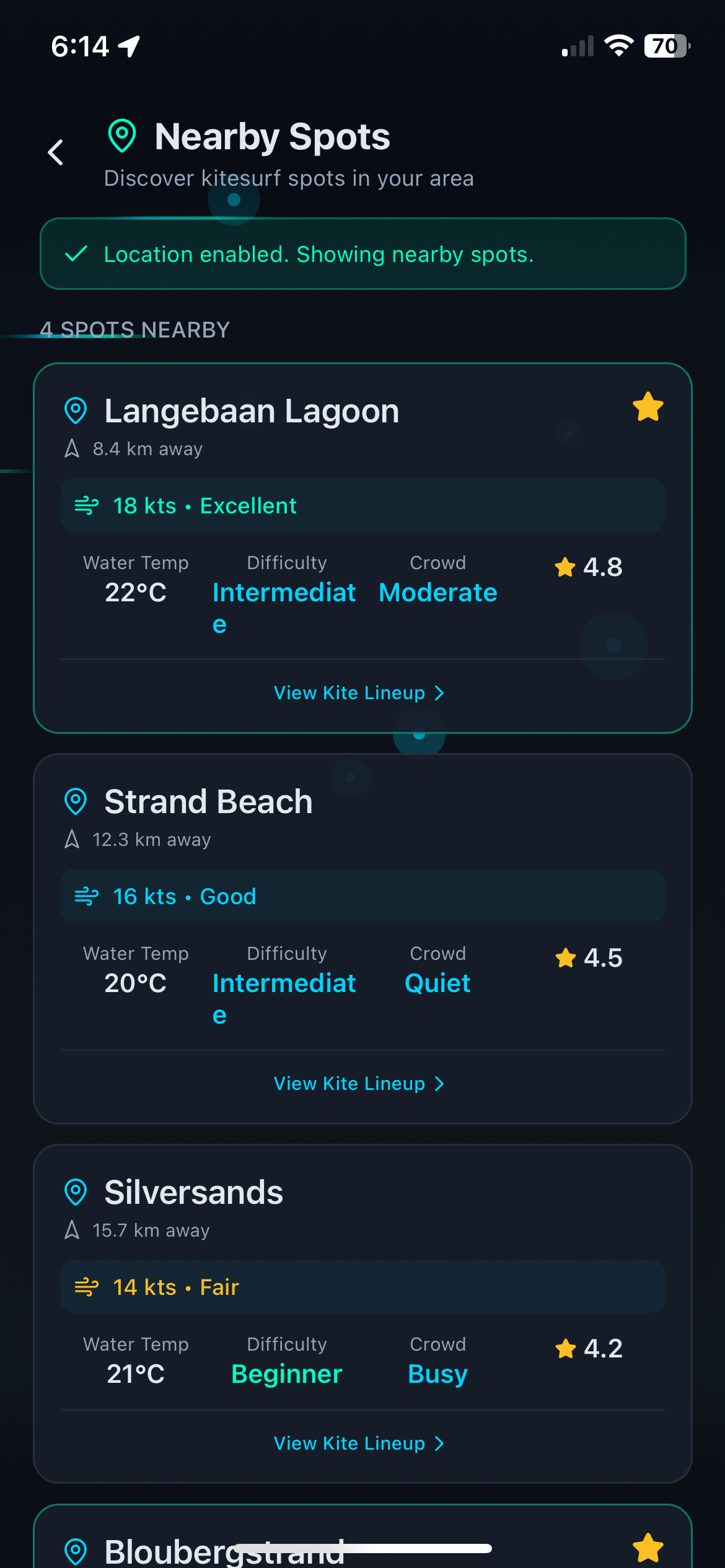 Wind Forecast — Free Access